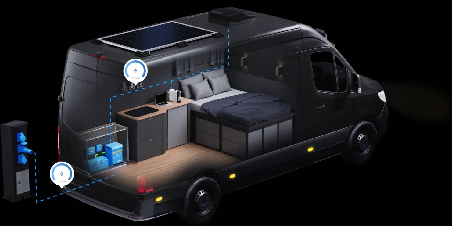 Cutaway view of a campervan highlighting shore-power charging via a Victron inverter/charger