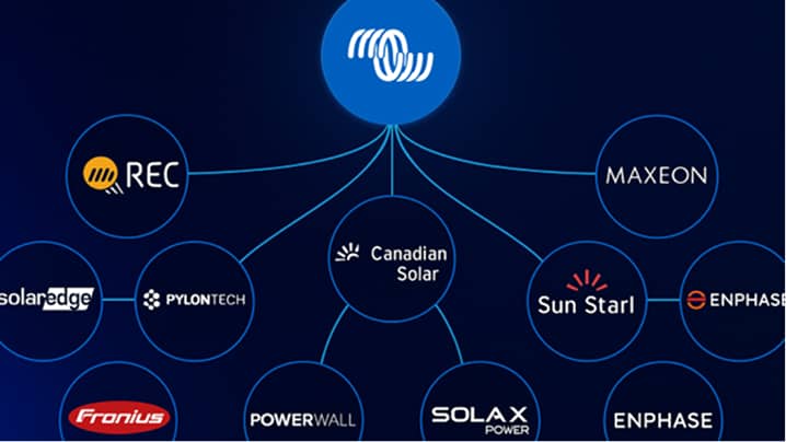 Works with all brands