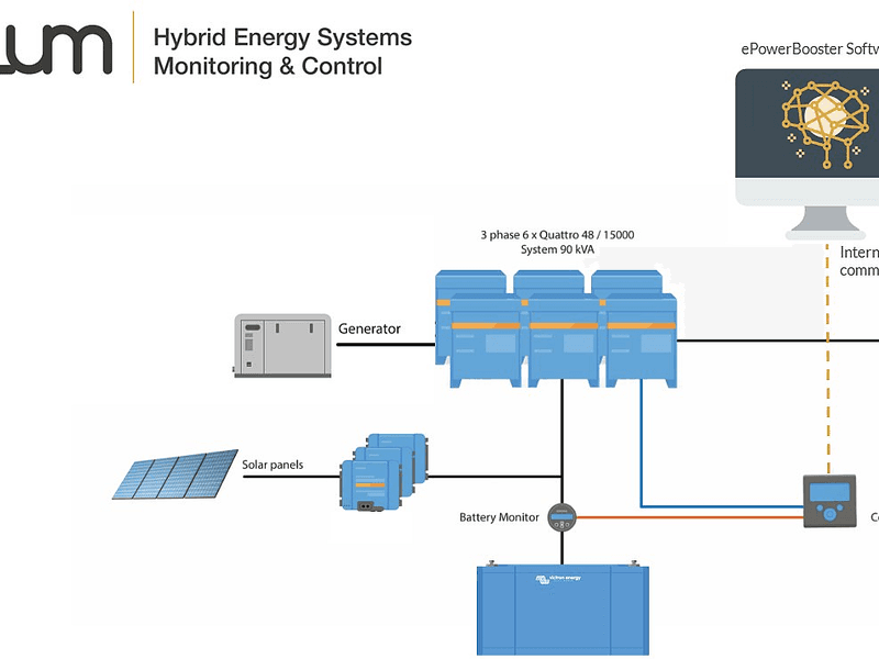 epowerbooster-saving-fuel-in-hybrid-energy-systems-featured