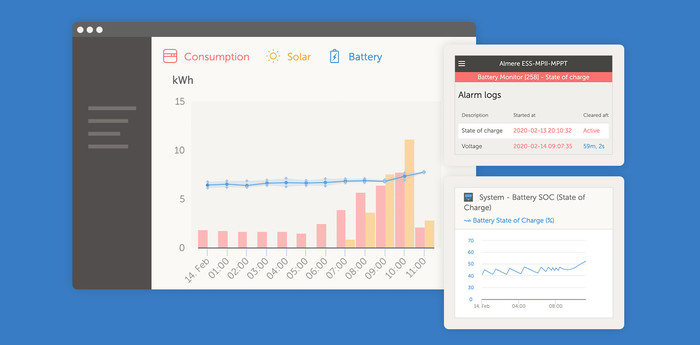 User interface of Victron VRM