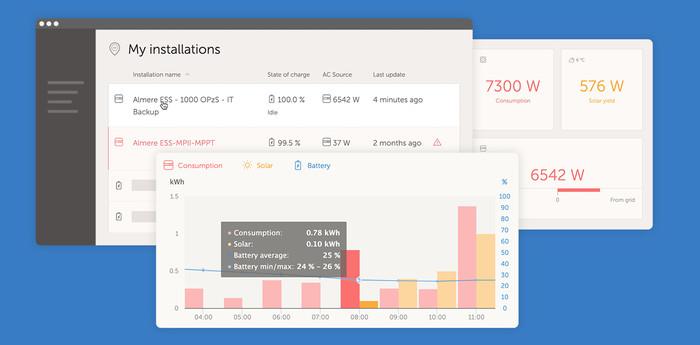 User interface of Victron VRM